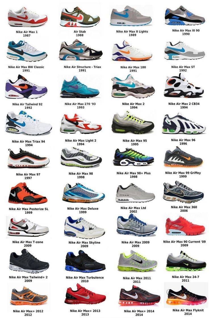 nike-air-max-alle-modelle-nike-air-max-modelle-übersicht-nike-air-max-modelle-nike-air-max-alle-modelle-liste-welche-nike-air-max-modelle-gibt-es?